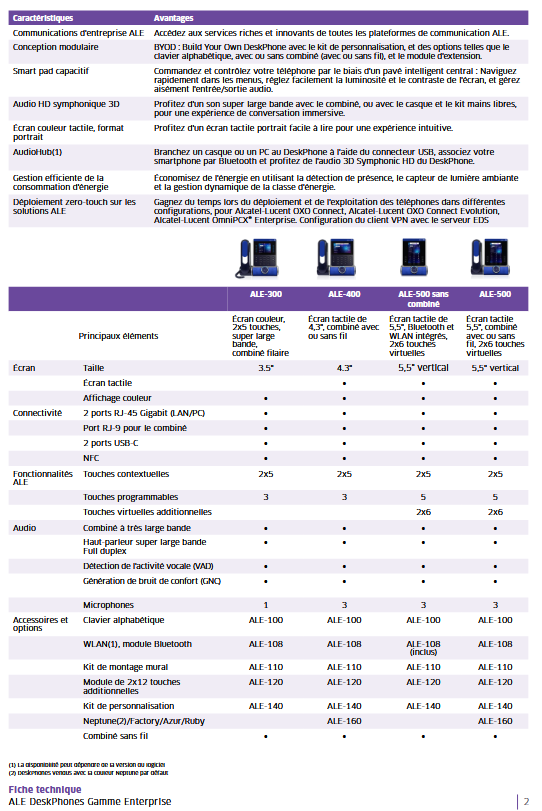 Alcatel-Lucent Enterprise / 400 IP DeskPhone avec combiné filaire